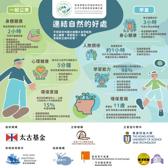 點止環境教育文章系列#3：自然連結感與學童健康LEVEL UP！